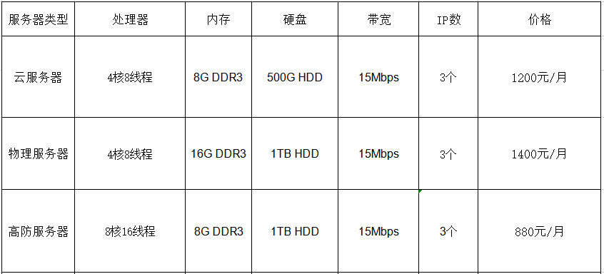 選香港服務(wù)器建站，需要多少錢？