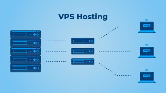 中小企業(yè)在選擇 VPS 主機(jī)時應(yīng)該檢查的事項(xiàng)
