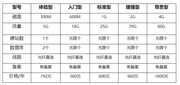 香港電信主機(jī)