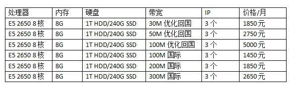 香港大帶寬服務(wù)器價格表