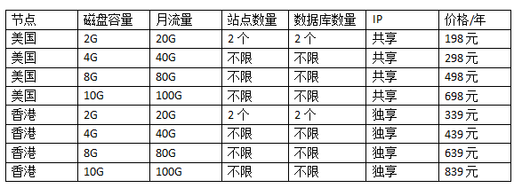 免備案空間價(jià)格表