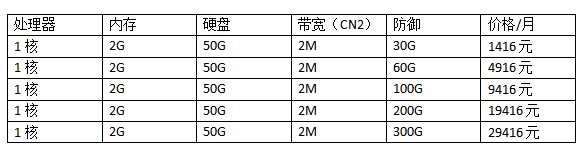 香港高防vps價(jià)格表