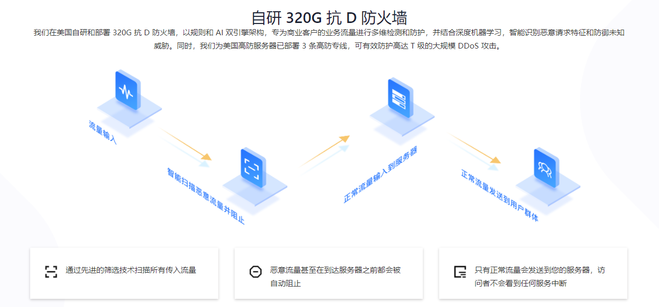 美國(guó)高防服務(wù)器怎么樣?好用嗎?