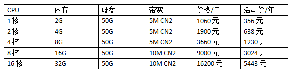 美國(guó)云服務(wù)器租用價(jià)格表