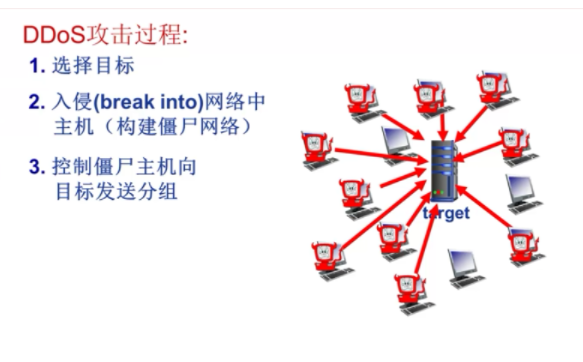 什么是分布式拒絕服務(wù)攻擊，其原理及防范措施