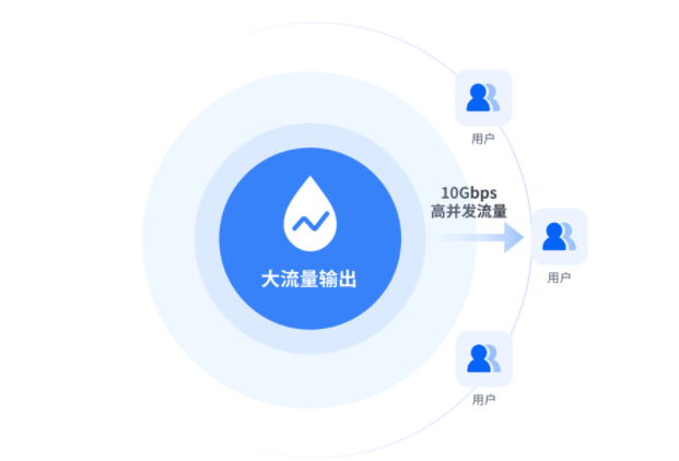 美國大流量服務(wù)器有什么特點