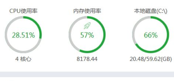 服務(wù)器內(nèi)存使用率高的原因及解決方法