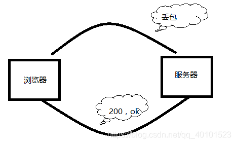 香港BGP服務(wù)器丟包率與什么有關(guān)？