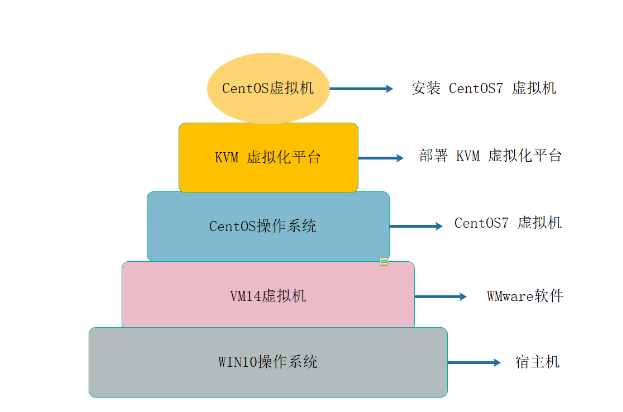 KVM虛擬化技術的優(yōu)劣勢