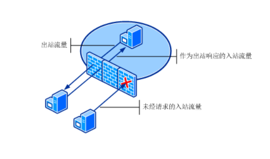 香港服務(wù)器如何封禁美國(guó)的ip地址