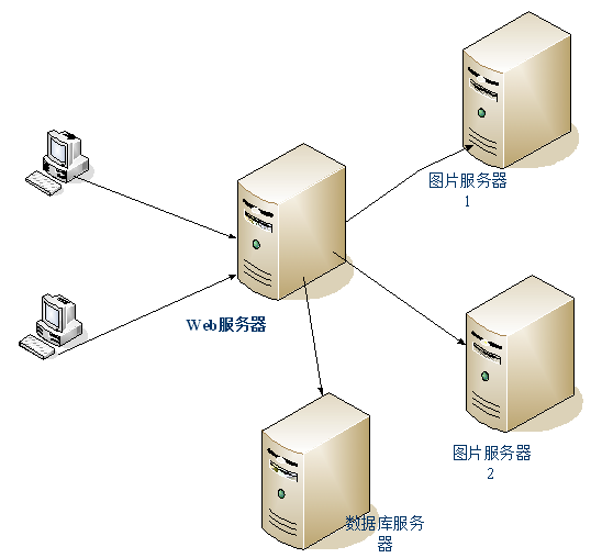 什么是分布式服務(wù)器？?jī)?yōu)缺點(diǎn)及應(yīng)用場(chǎng)景