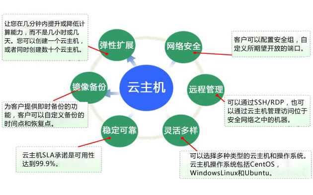 租用韓國云主機(jī)的適用場(chǎng)景