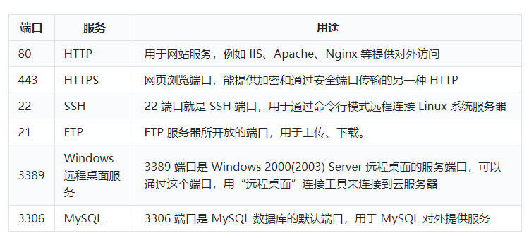 香港輕量服務器一般要開啟哪些端口（云服務器常用端口）