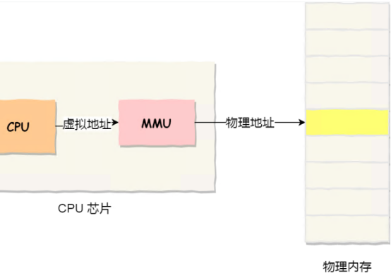 提示虛擬內(nèi)存不足怎么解決？