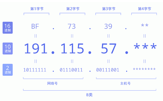 日本站群服務器有多少個獨立IP？