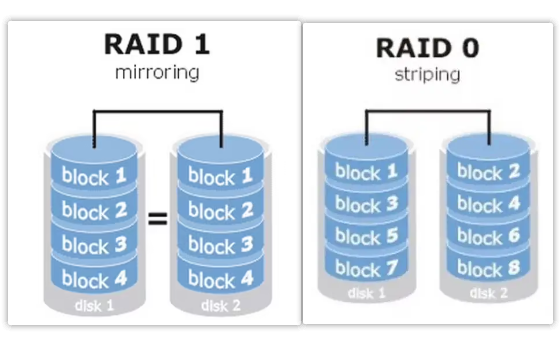 RAID0和RAID1的區(qū)別有哪些？比較