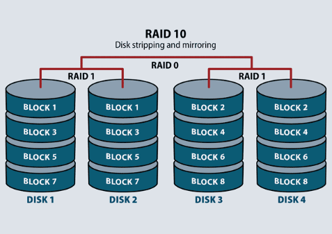 raid10的優(yōu)缺點(diǎn)講解