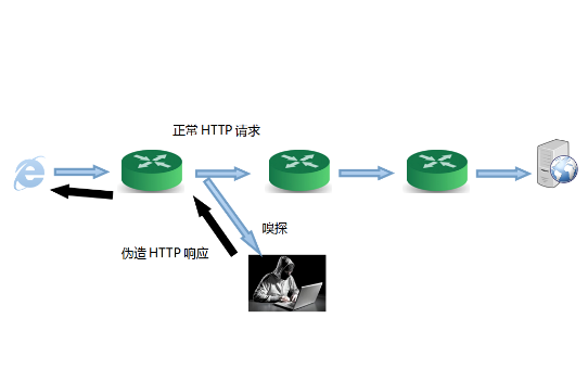 網(wǎng)頁被劫持怎么辦？如何處理