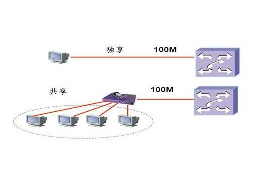 香港服務(wù)器100m寬帶價格怎么樣