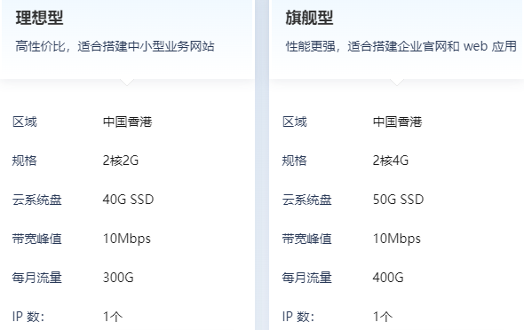 香港輕量應(yīng)用服務(wù)器買哪個(gè)配置的比較好