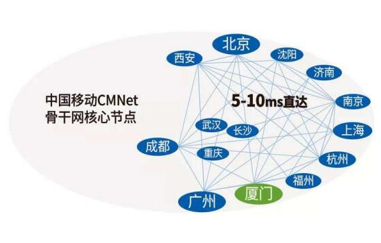 不同節(jié)點地區(qū)的輕量服務器有什么區(qū)別