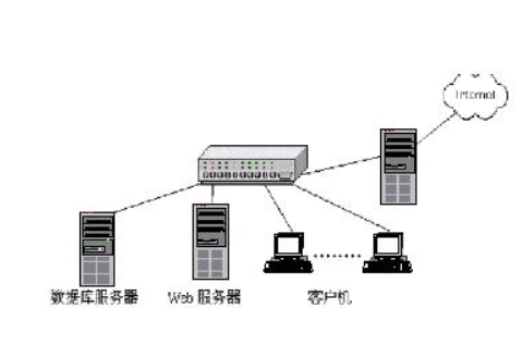 linux搭建web服務(wù)器流程是怎樣的