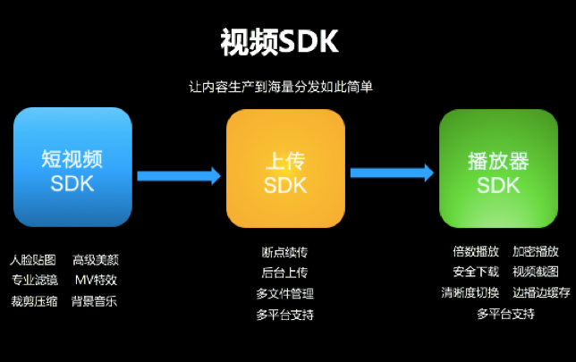 視頻點播服務(wù)器的原理和功能介紹