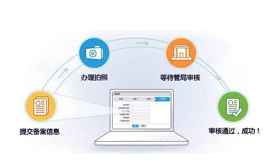 自己搭建的服務(wù)器要怎么備案？（網(wǎng)站+APP）