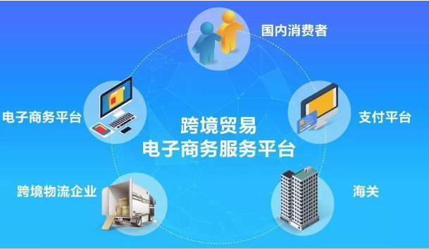 電商平臺服務(wù)器怎么選才好