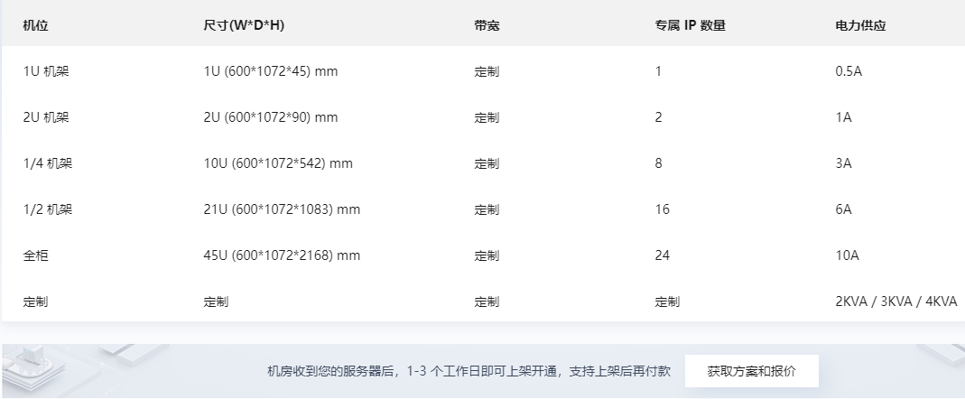 機房服務器整機柜租用多少錢？