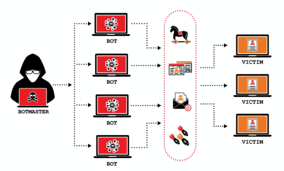 DoS攻擊和DDoS攻擊有區(qū)別嗎？