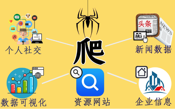 什么是爬蟲(chóng)？爬蟲(chóng)服務(wù)器的作用