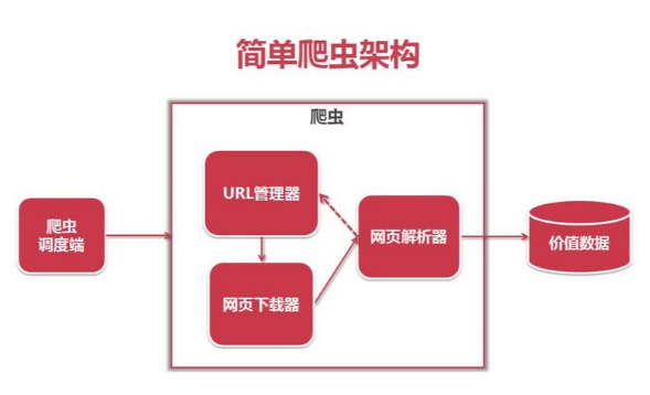 搭建爬蟲平臺需要服務(wù)器嗎？