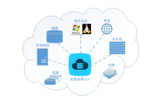 輕云服務器和云虛擬主機有什么不同