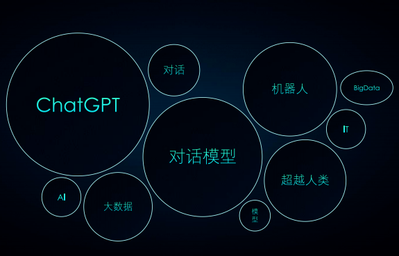 怎么搭建屬于自己的chatgpt服務(wù)器