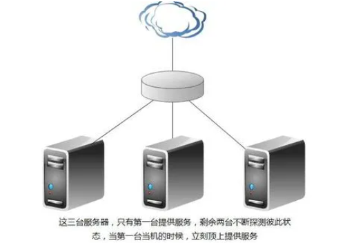 一臺服務(wù)器和服務(wù)器集群的區(qū)別