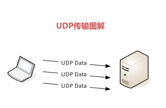 香港服務(wù)器需要封禁udp嗎？