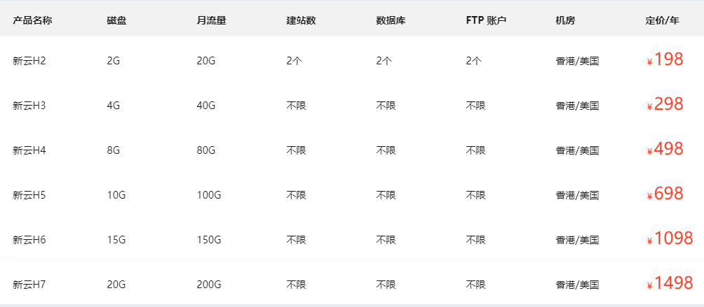 云虛擬主機(jī)價格表