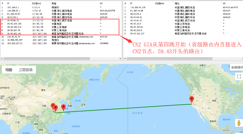 怎么知道是不是cn2云服務器