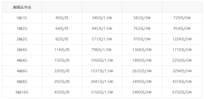 恒創(chuàng)科技的特價美國vps主機價格表