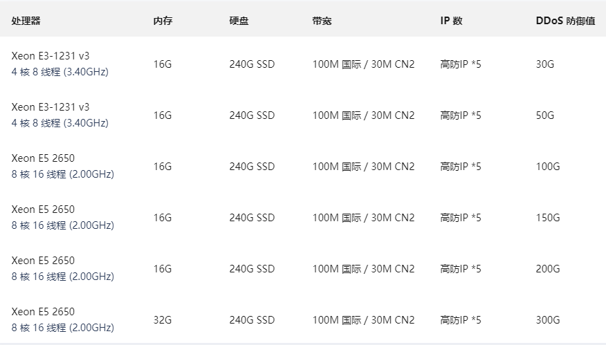 高防御服務(wù)器如何選？