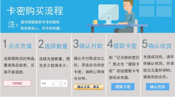搭建發(fā)卡平臺(tái)，服務(wù)器推薦