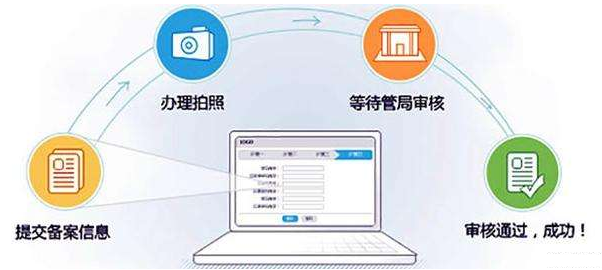 國(guó)外域名怎么備案？國(guó)外域名備案流程