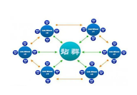 日本站群服務(wù)器做seo優(yōu)化效果如何