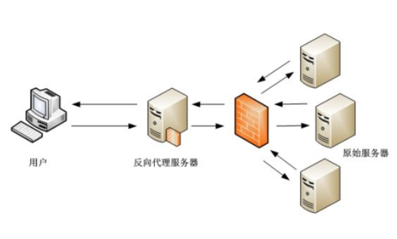 香港代理服務(wù)器租用哪個(gè)好