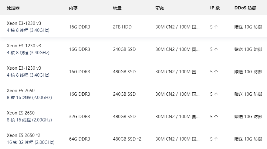 美國服務(wù)器租用配置推薦