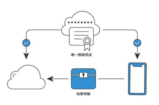 香港服務(wù)器被異常登錄怎么辦