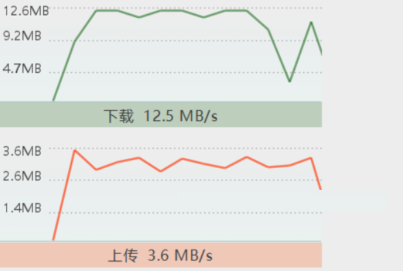 服務(wù)器上下行速度和帶寬