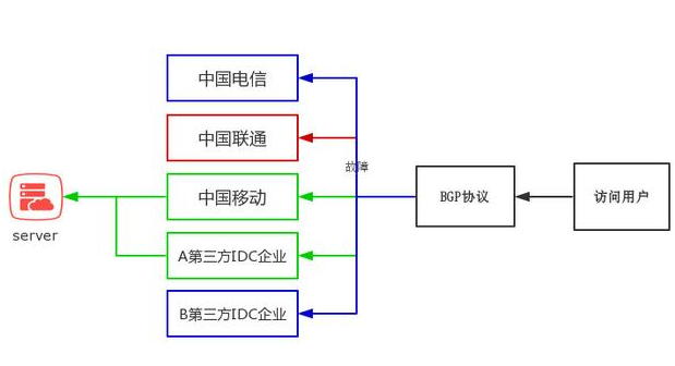 國內(nèi)訪問香港服務(wù)器會繞道日本美國是怎么回事