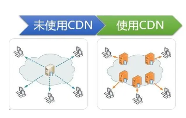 網(wǎng)站隱藏服務(wù)器IP地址的方法